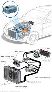 See P1983 repair manual